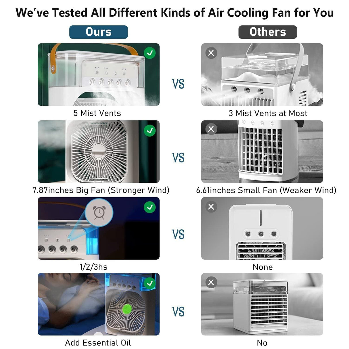 Mini Cooler for Room Cooling - Portable Air Cooler, 3 in 1 Home and Office Air Conditioner - Compact size with 7 color LED Light - Singhal Mart